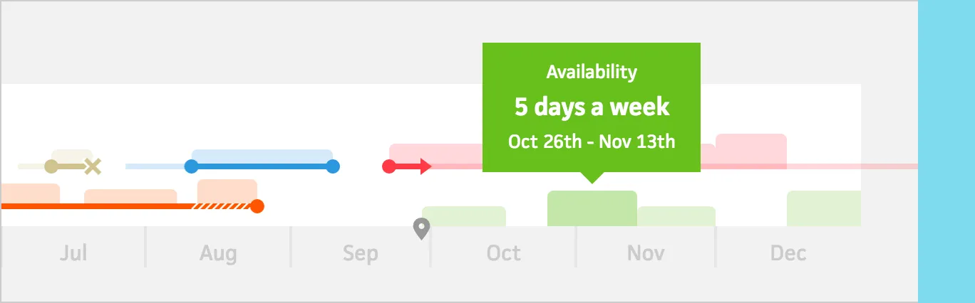 All available spots highlighted on the timeline with hours available
