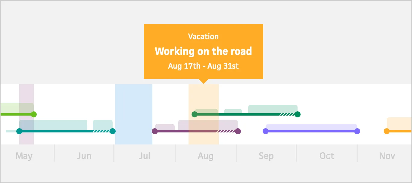 Specifying a vacation as personal or business