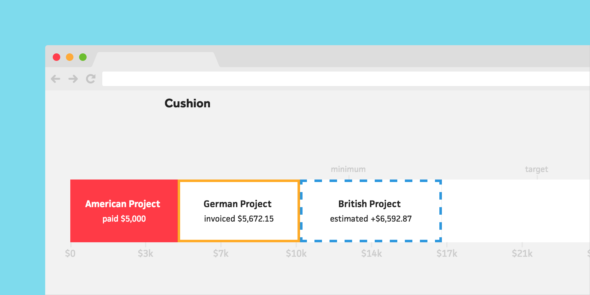 Automatic currency conversion
