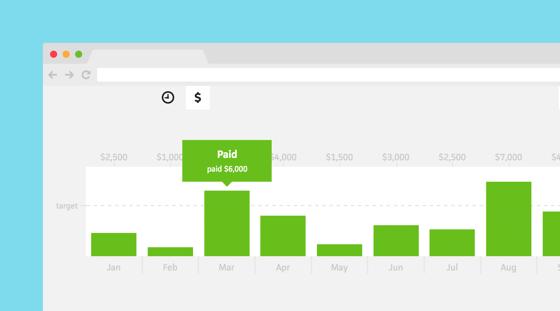 Monthly income