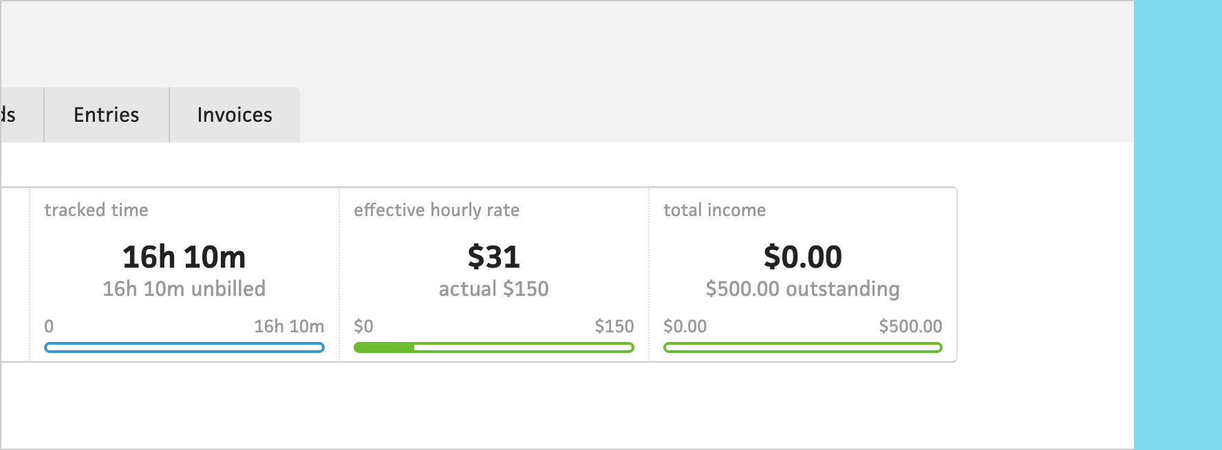 Effective hourly rates