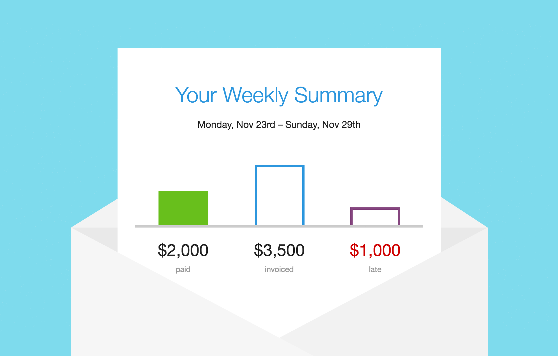 Weekly summaries
