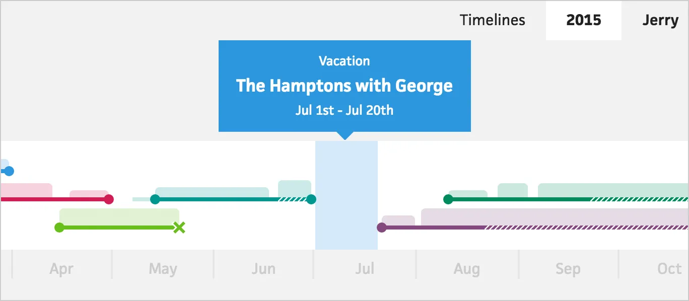 Vacation blocks on the scheduling timeline with a tooltip showing the date range